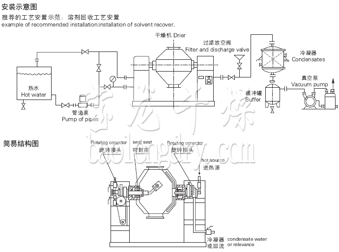 SZG系列雙錐回轉真空干燥機安裝示意圖與結構圖