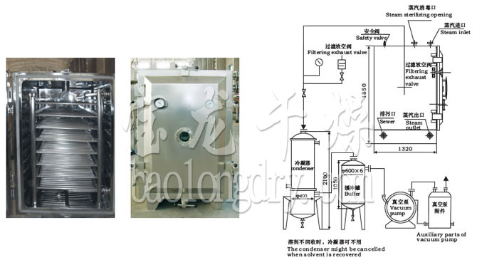 FZG/YZG方形、圓形靜態真空干燥機結構示意圖