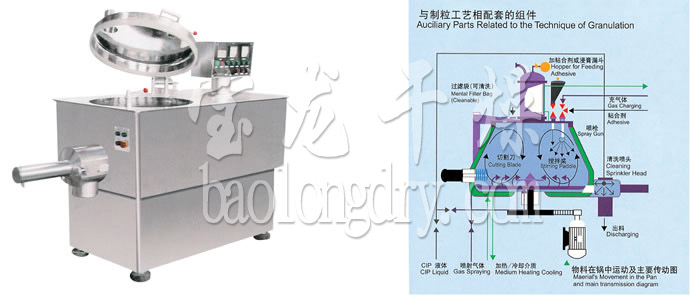 GHL系列高速混合制粒機