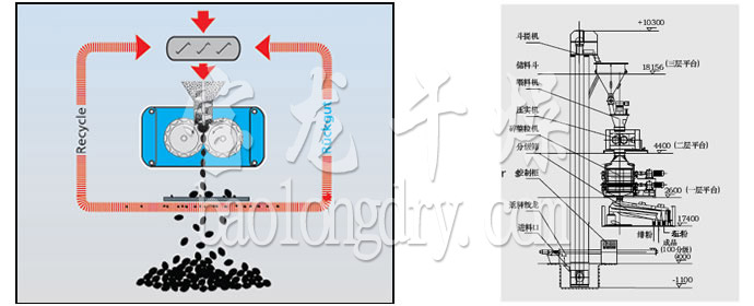 GZL系列干法輾壓造粒機(jī)